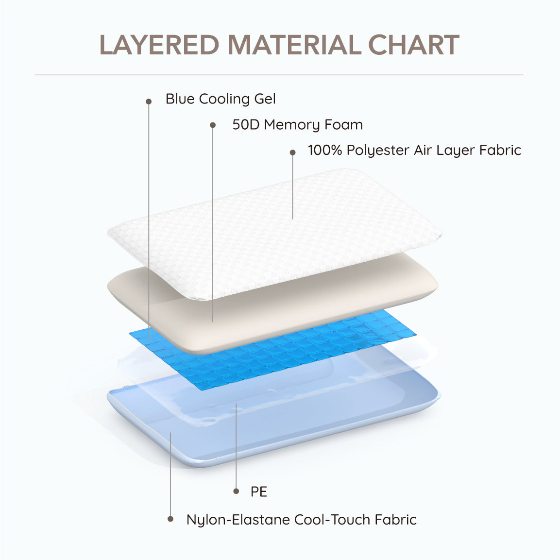 Cool Dreamer Memory Foam Pillow | Cooling Gel Support - Image 4