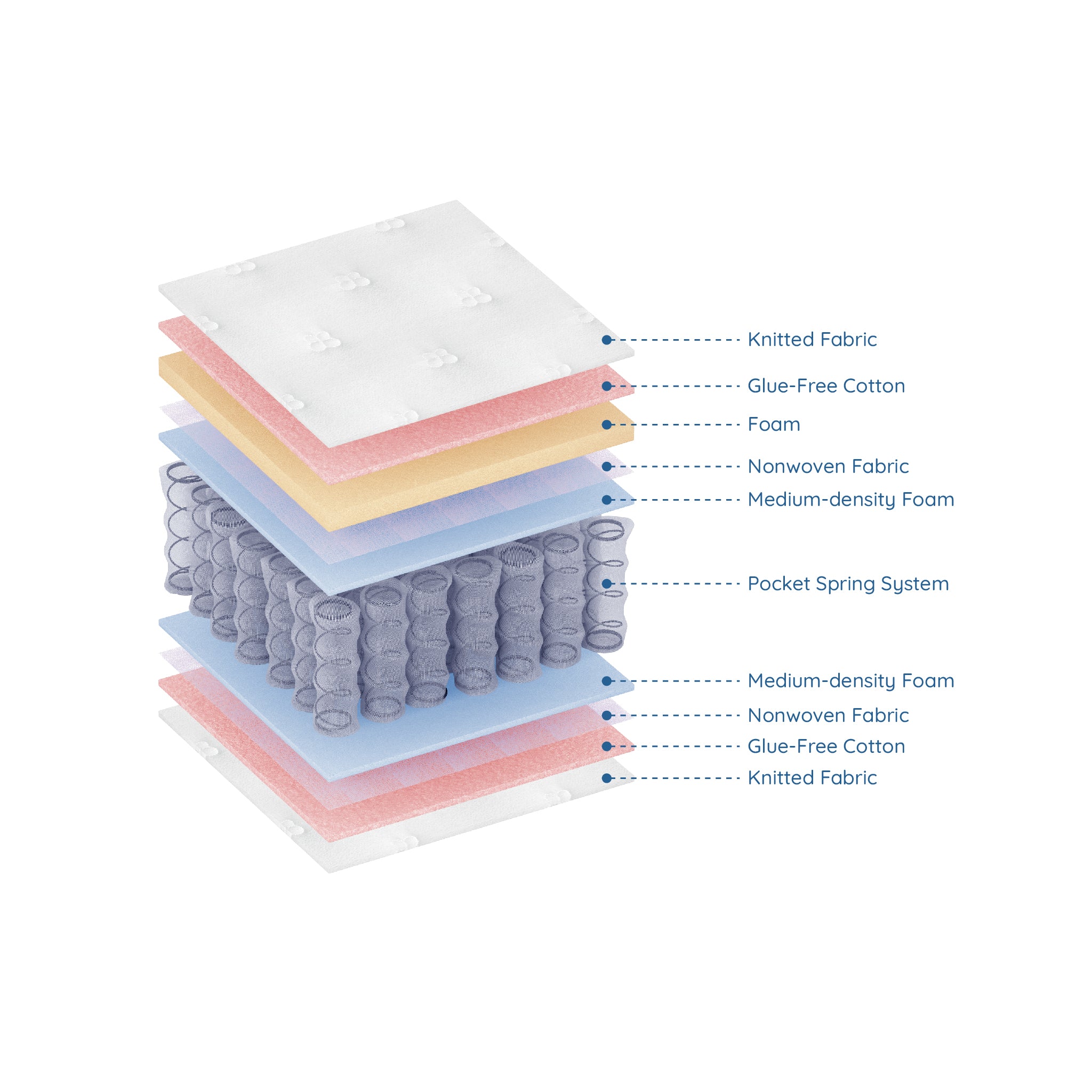 Trundle Bed Pocket Spring Mattress 180 x 88cm - Image 9