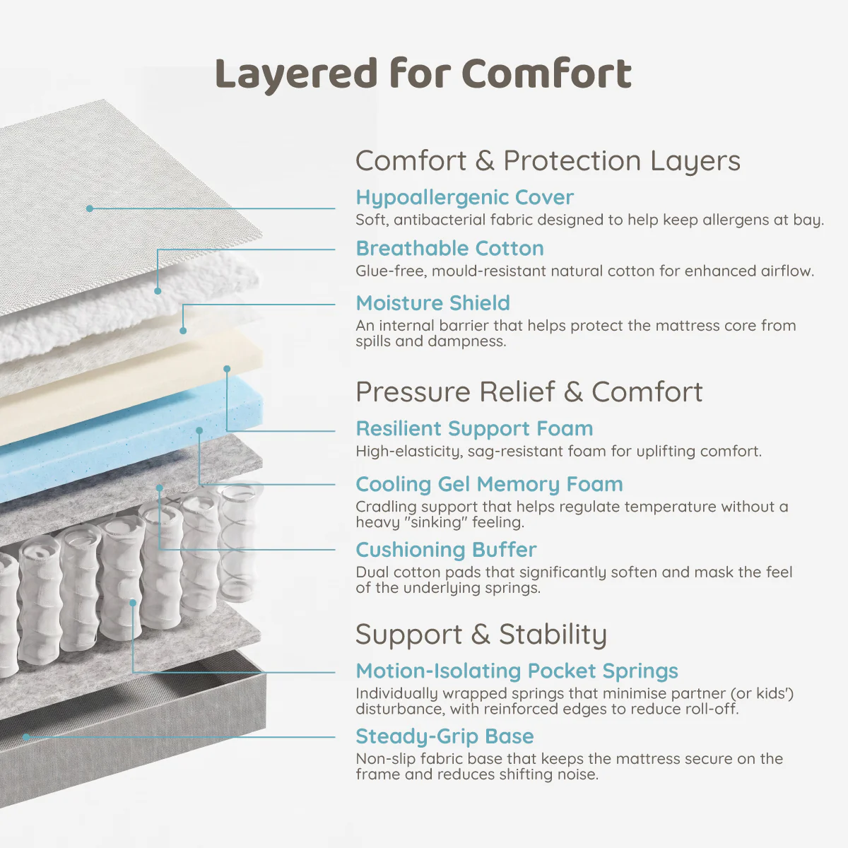 King Lux Pocket Spring Mattress 202 x 182 x 26cm - Image 2